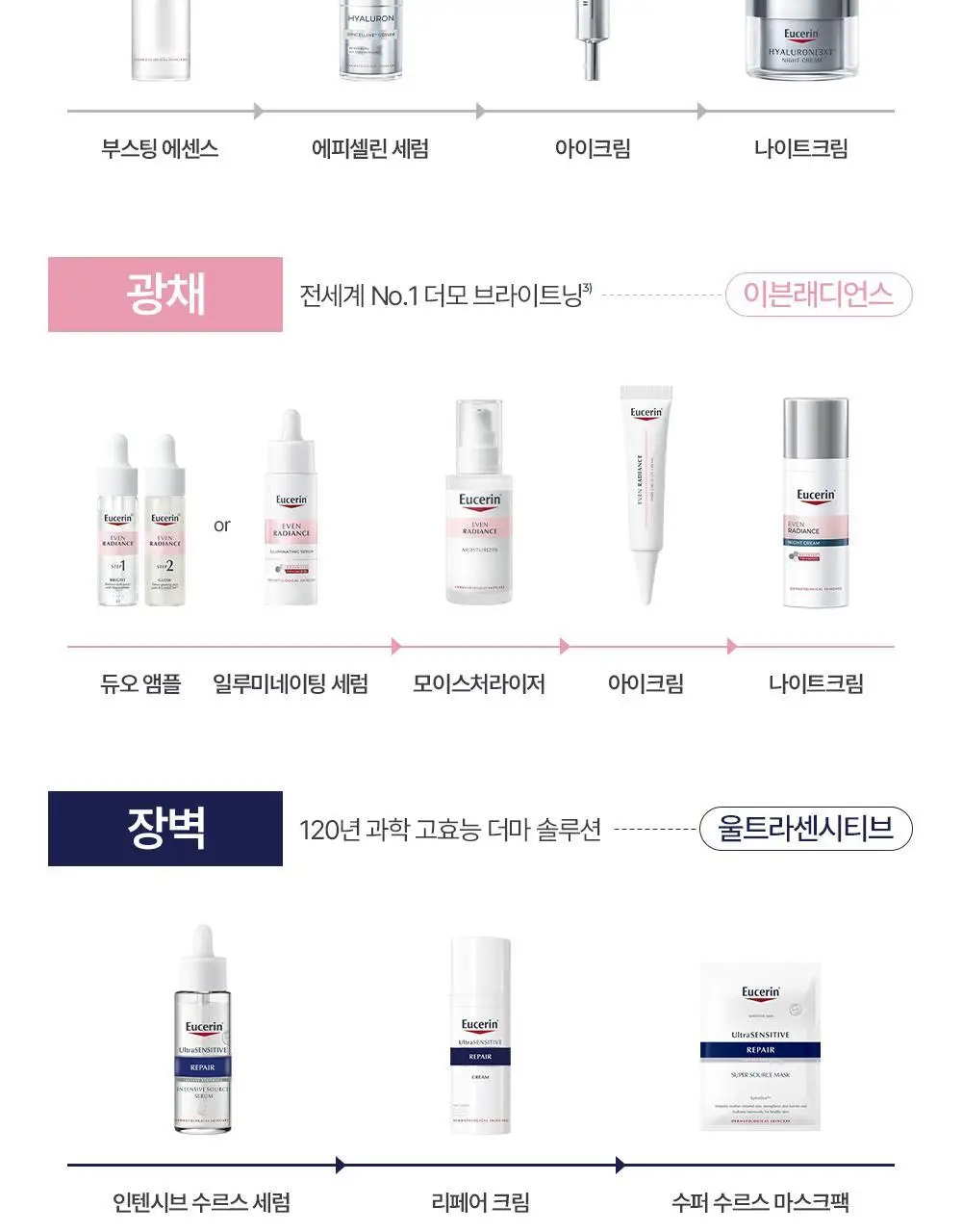 [5월 올영픽/1등진정장벽] 유세린 울트라센시티브 리페어 마스크팩 10매 상세페이지 16